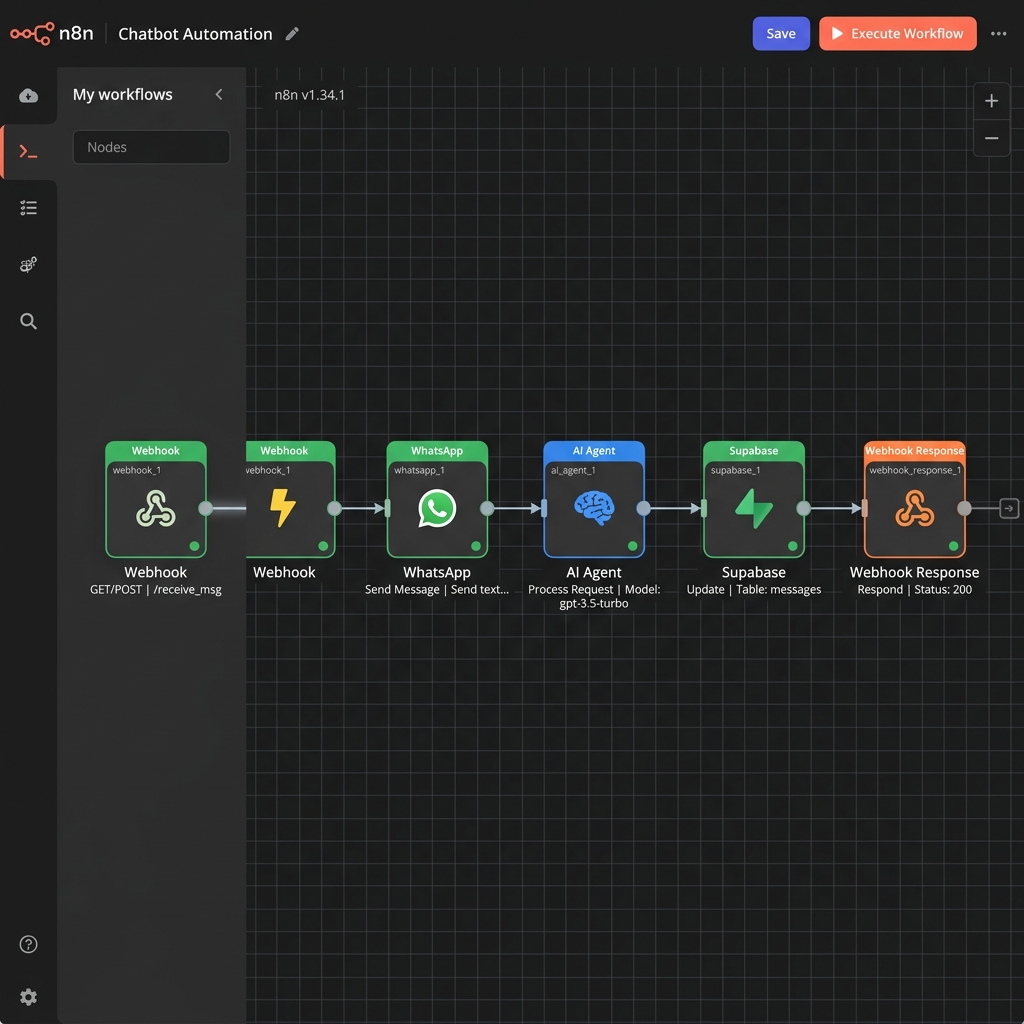 Workflow n8n ToyBox