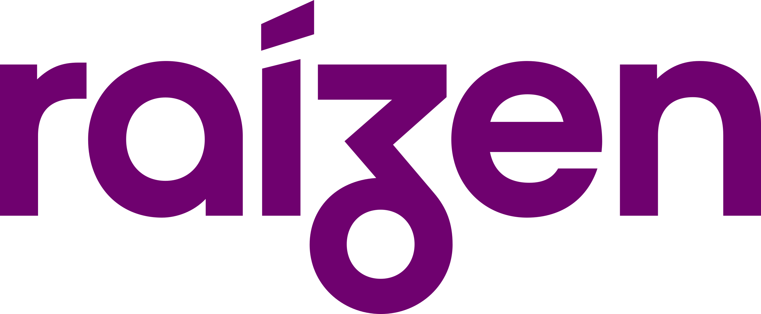 Raízen